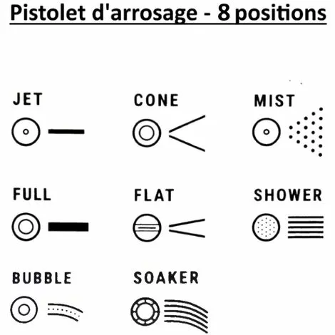 GT GARDEN Pistolet D'arrosage Multi-jet (8 Positions) 4 GT GARDEN Pistolet D'arrosage Multi-jet (8 Positions) – Image 2