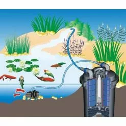 GT GARDEN Filtre De Bassin à Pression 15 W - Débit Max 9000 Litres/heure 7 GT GARDEN Filtre De Bassin à Pression 15 W - Débit Max 9000 Litres/heure -GT GARDEN Soldes 23419707 3